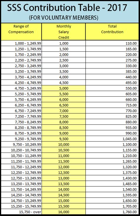 maximum loanable amount in sss